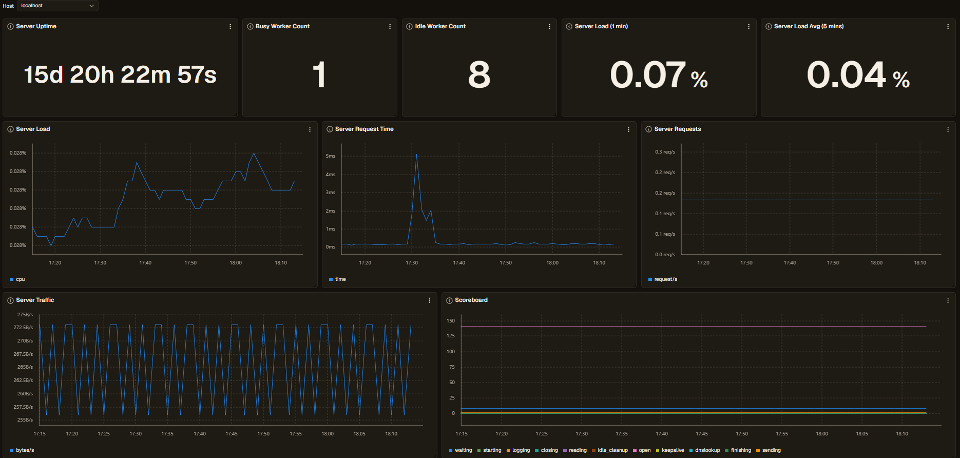 Apache Server