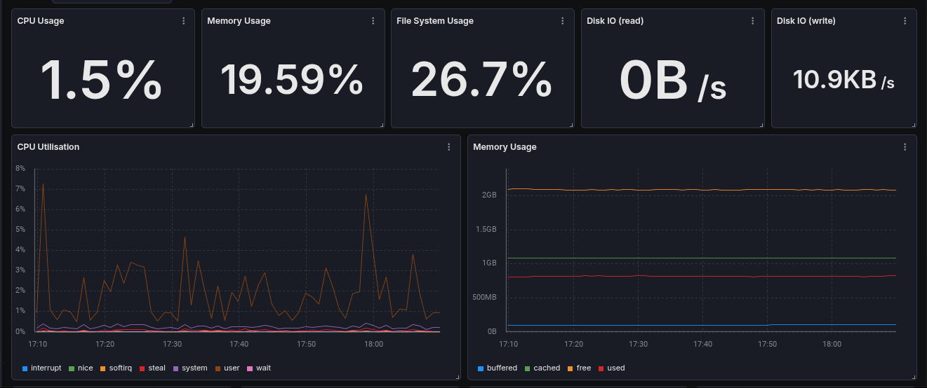 Host Metrics (Windows)