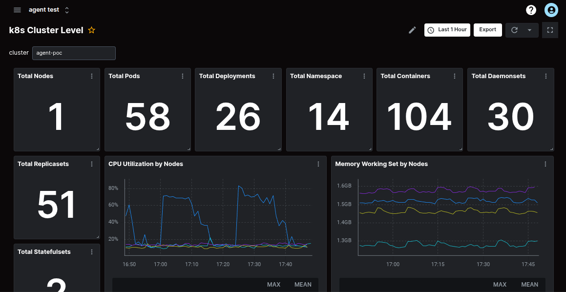 Kubernetes Cluster Dashboard