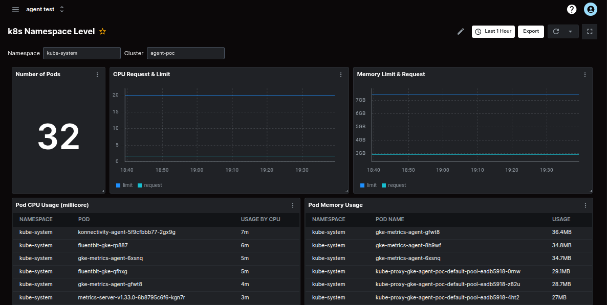 Kubernetes Namespace Dashboard