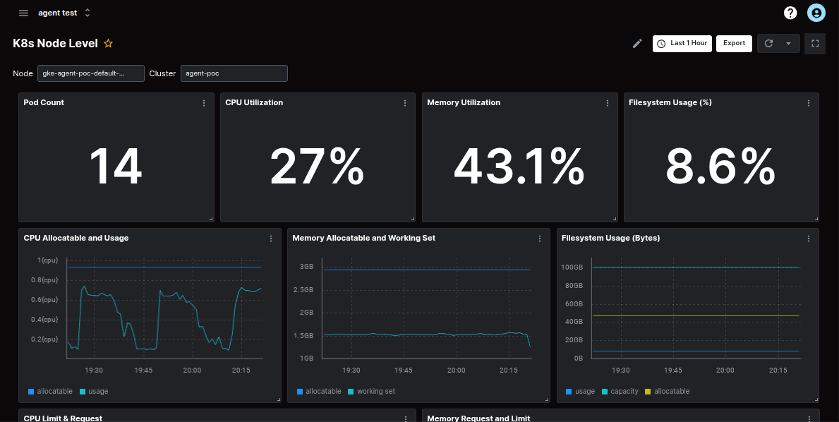 Kubernetes Node Dashboard