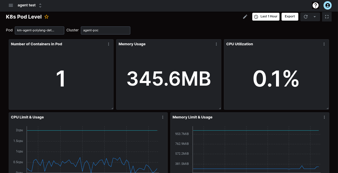 Kubernetes Pod Dashboard